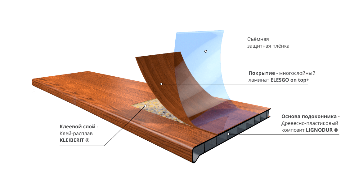 Из чего состоит подоконник Möller