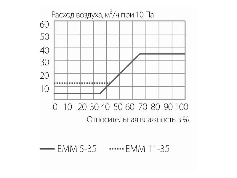 Емм 716 aereco приточный клапан