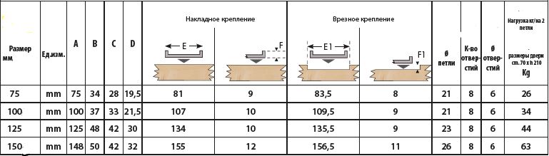 парамерты петель.JPG